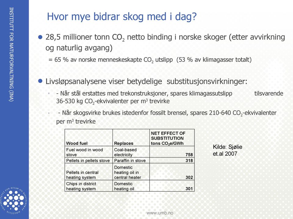 substitusjonsvirkninger: o o - Når stål erstattes med trekonstruksjoner, spares klimagassutslipp 36-530 kg CO2-ekvivalenter per m3 trevirke tilsvarende - Når skogsvirke brukes istedenfor fossilt