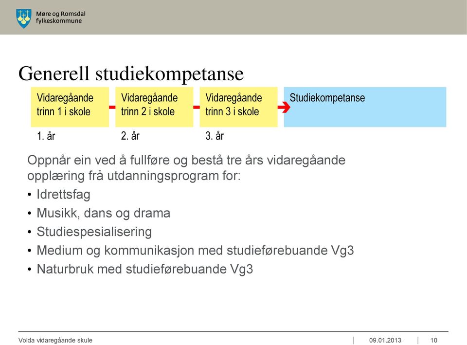 og drama Studiespesialisering Medium og kommunikasjon med