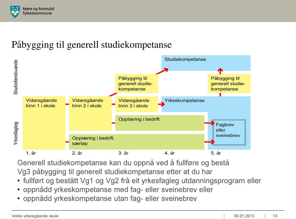 Vg2 frå eit yrkesfagleg utdanningsprogram eller oppnådd yrkeskompetanse med fag- eller