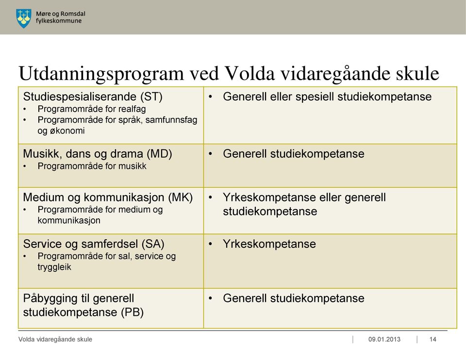 kommunikasjon (MK) Programområde for medium og kommunikasjon Service og samferdsel (SA) Programområde for sal, service og tryggleik