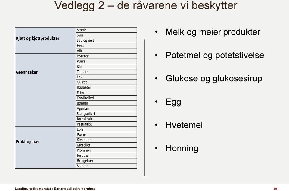 meieriprodukter Potetmel og