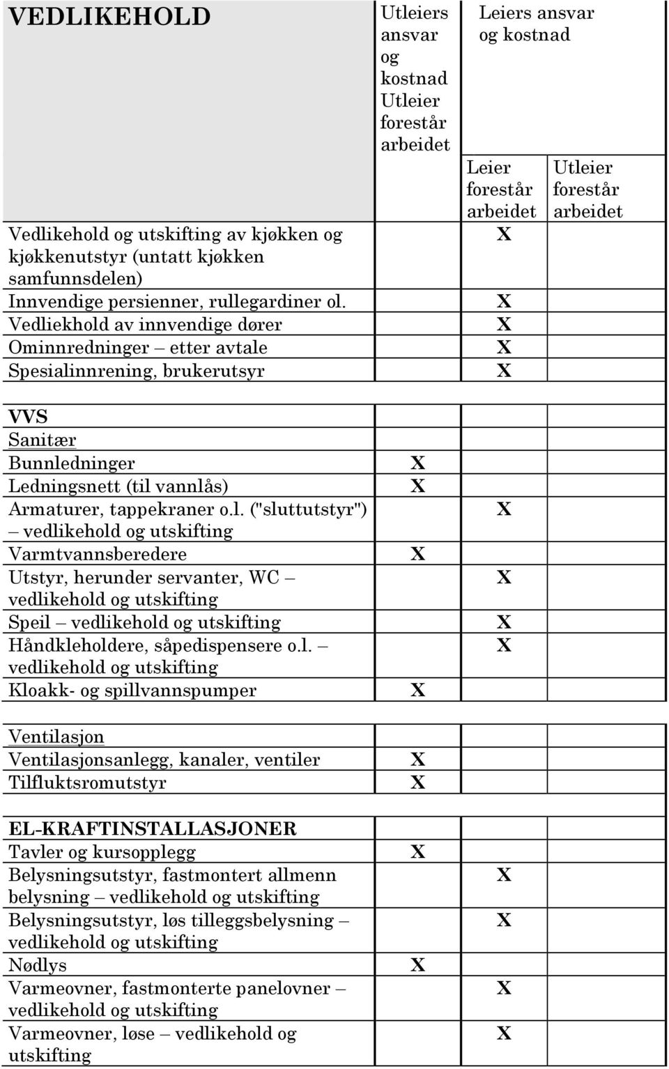 l. Kloakk- spillvannspumper Ventilasjon Ventilasjonsanlegg, kanaler, ventiler Tilfluktsromutstyr EL-KRAFTINSTALLASJONER Tavler kursopplegg Belysningsutstyr, fastmontert allmenn