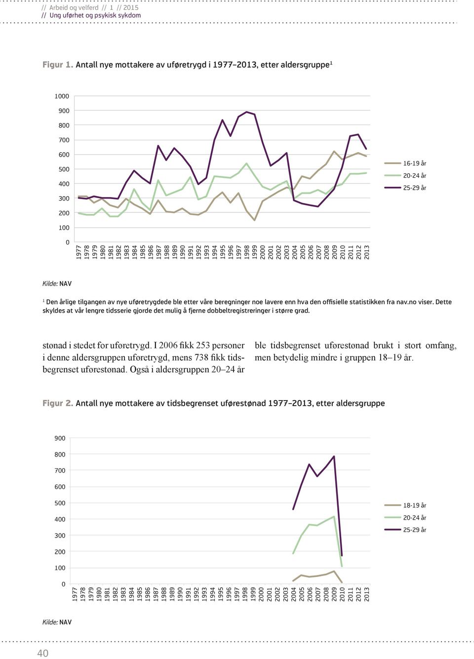 etter våre beregninger noe lavere enn hva den offisielle statistikken fra nav.no viser. Dette skyldes at vår lengre tidsserie gjorde det mulig å fjerne dobbeltregistreringer i større grad.