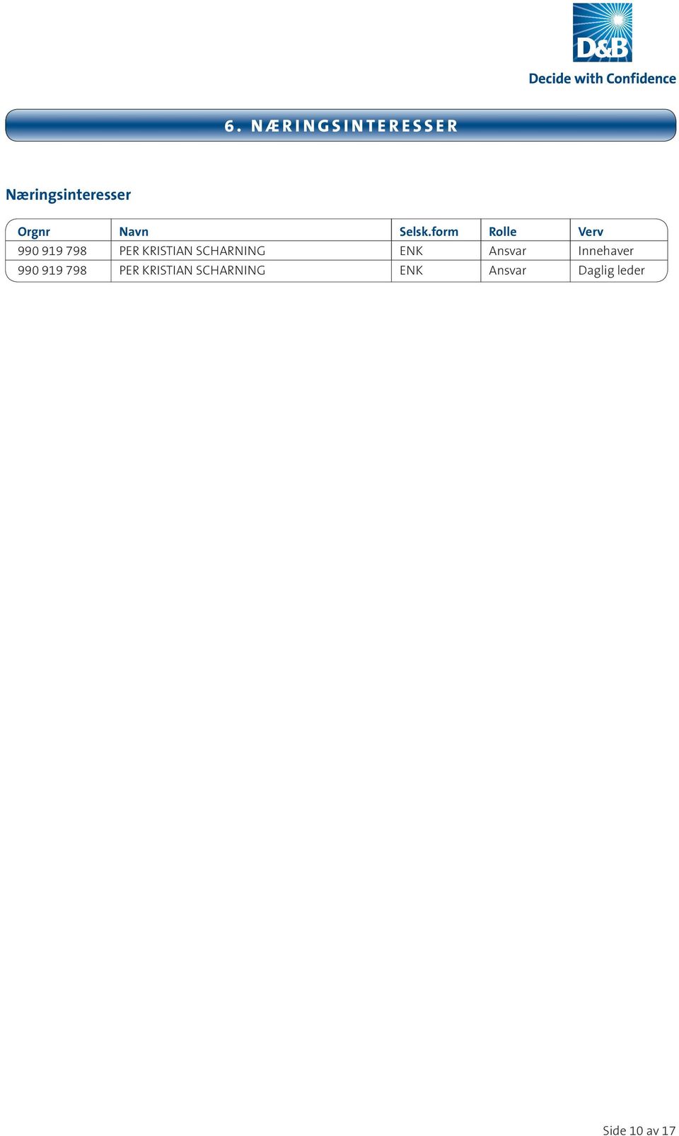 form Rolle Verv 990 919 798 PER KRISTIAN