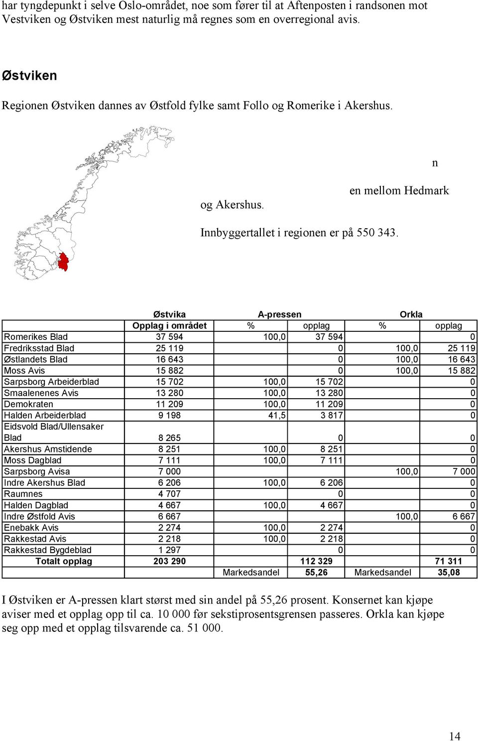 Grensen mellom regionen Innlandet og Østviken går mellom kommuner der Romerike Blad har høyest oppslutning og kommuner der Glåmdalen har høyest oppslutning.