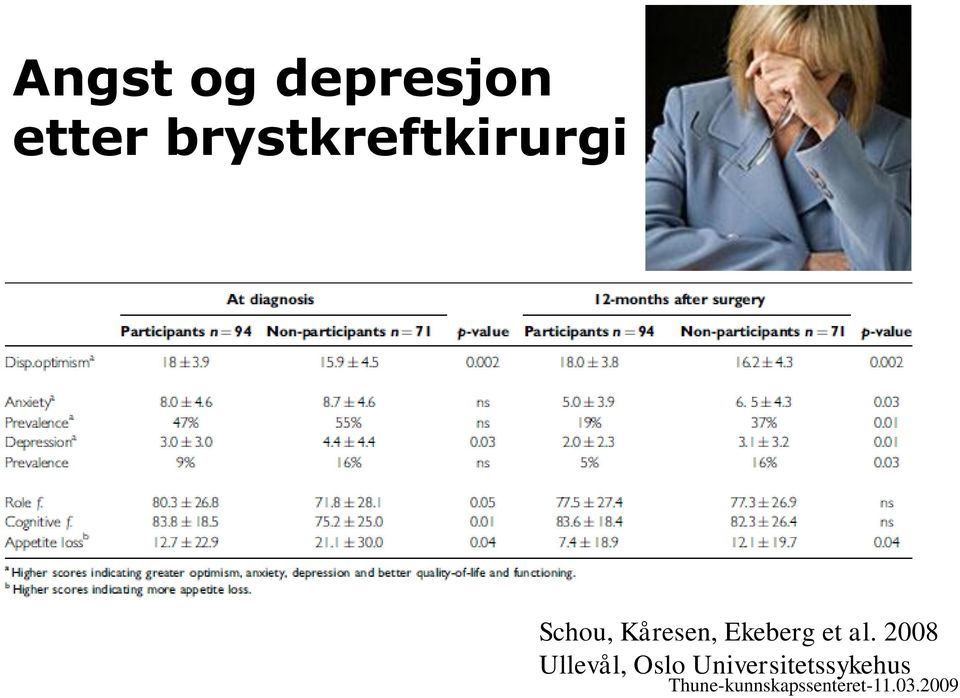 Kåresen, Ekeberg et al.