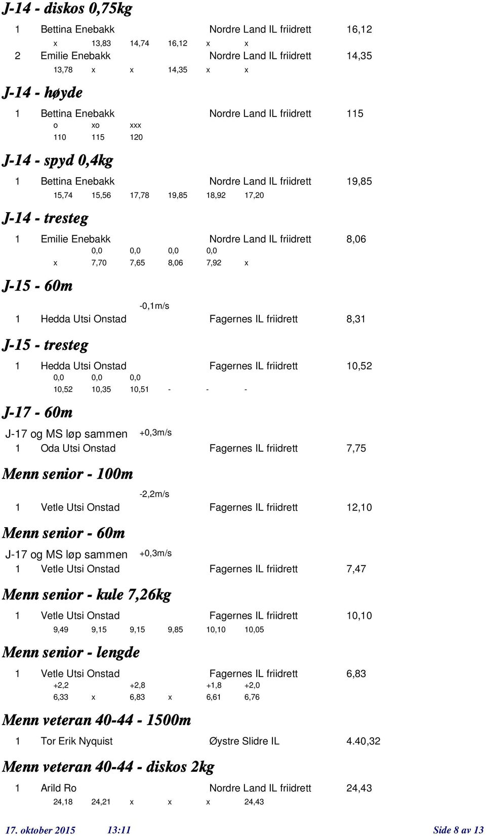 friidrett 8, J-5 - tresteg 7,9 Hedda Utsi Onstad Fagernes IL friidrett 0,5 0,5 J-7-60m 0,5 0,5 - - - J-7 g MS løp sammen +0,m/s Oda Utsi Onstad Fagernes IL friidrett 7,75 Menn senir - 00m -,m/s Vetle