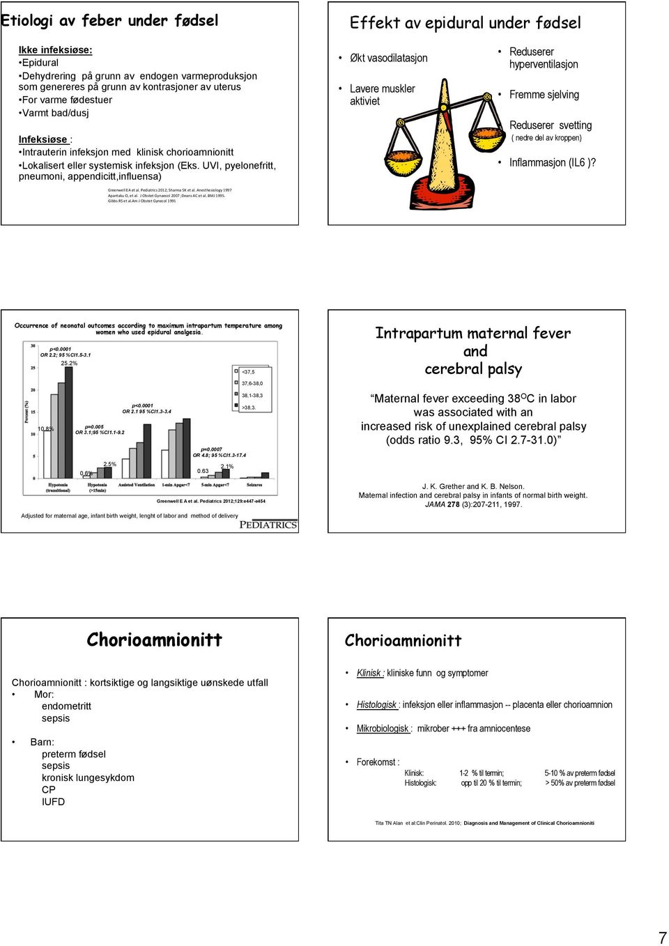 UVI, pyelonefritt, pneumoni, appendicitt,influensa) Greenwell EA et al. Pediatrics 2012; Sharma SK et al. Anesthesiology 1997 Apantaku O, et al. J Obstet Gynaecol 2007 ;Deans AC et al. BMJ 1995.