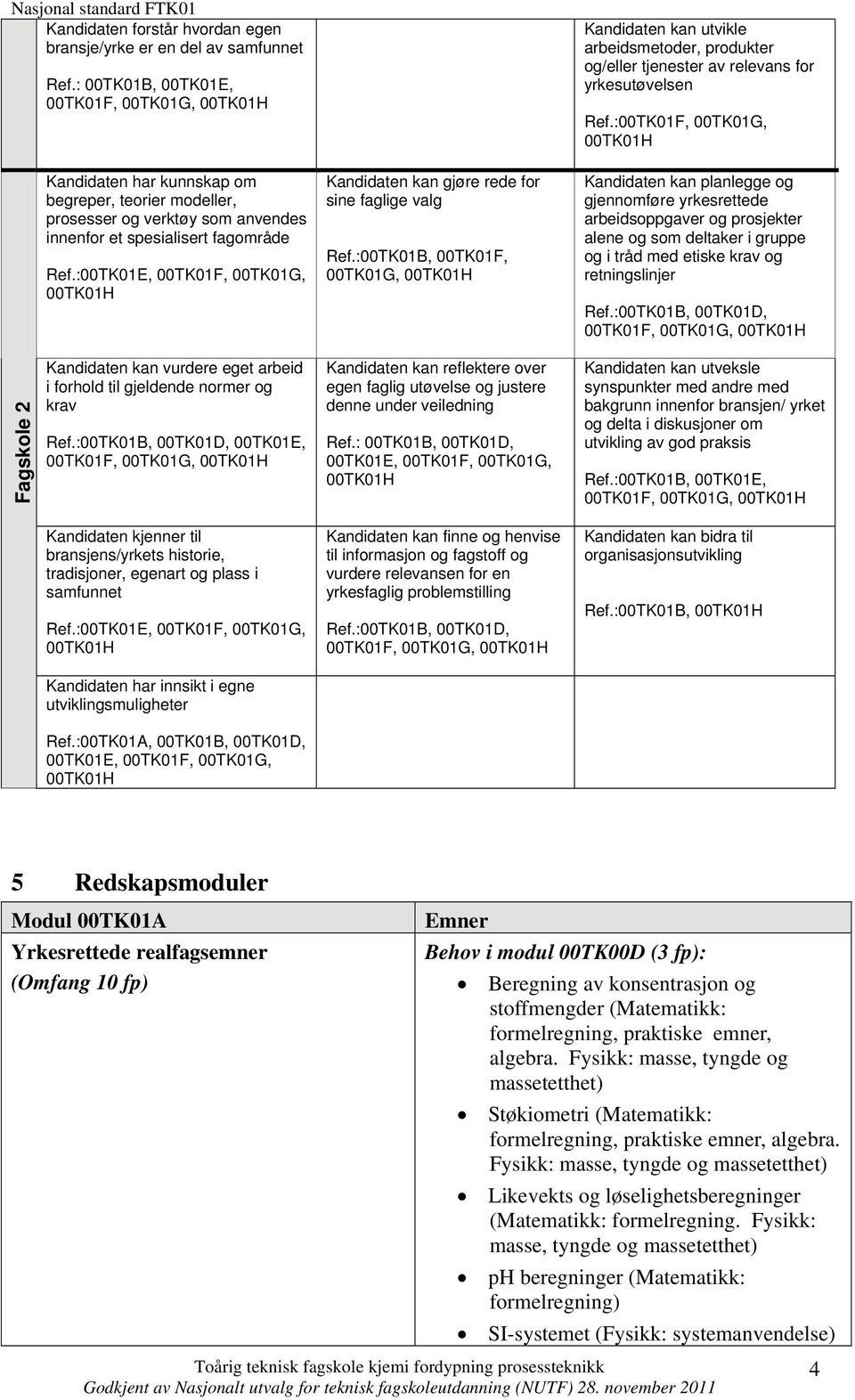 :00TK01E, 00TK01F, 00TK01G, Kandidaten kan gjøre rede for sine faglige valg Ref.