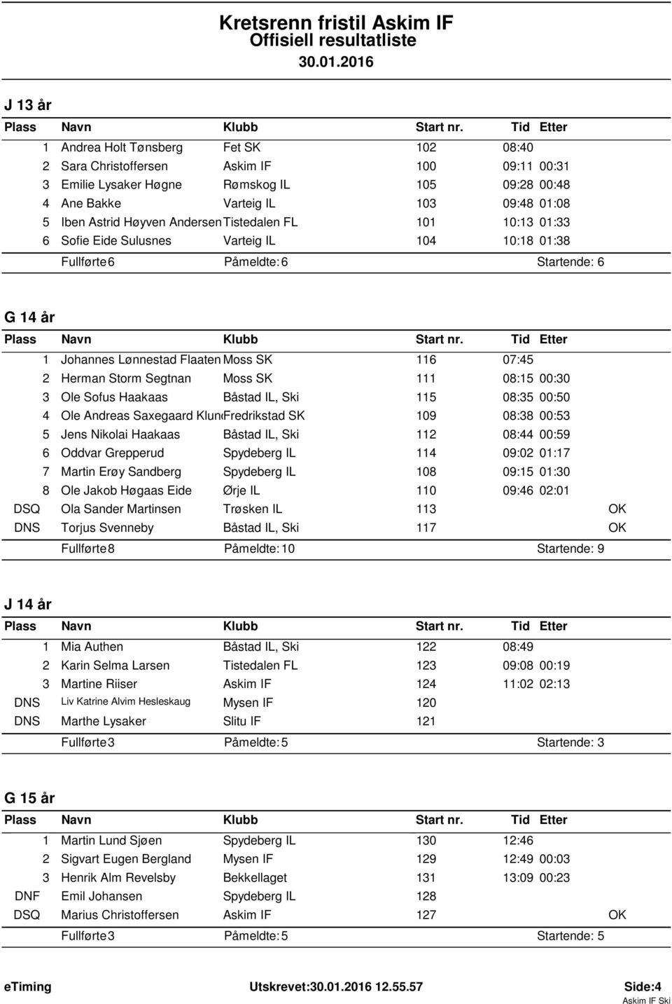 Moss SK 08:5 00:30 3 Ole Sofus Haakaas Båstad IL, Ski 5 08:35 00:50 4 Ole Andreas Saxegaard KlundFredrikstad SK 09 08:38 00:53 5 Jens Nikolai Haakaas Båstad IL, Ski 2 08:44 00:59 6 Oddvar Grepperud