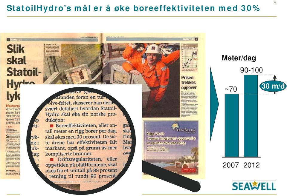 med 30% 4 Meter/dag