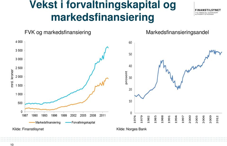 markedsfinansiering