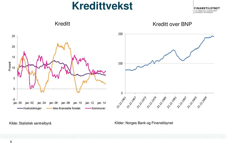 Statistisk sentralbyrå