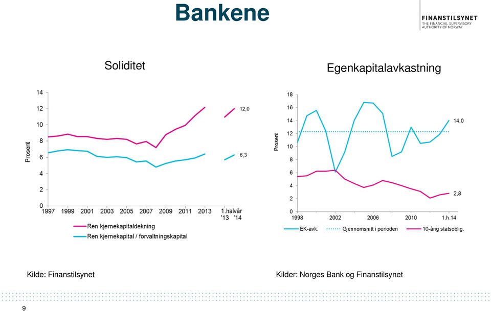 Kilde: Finanstilsynet