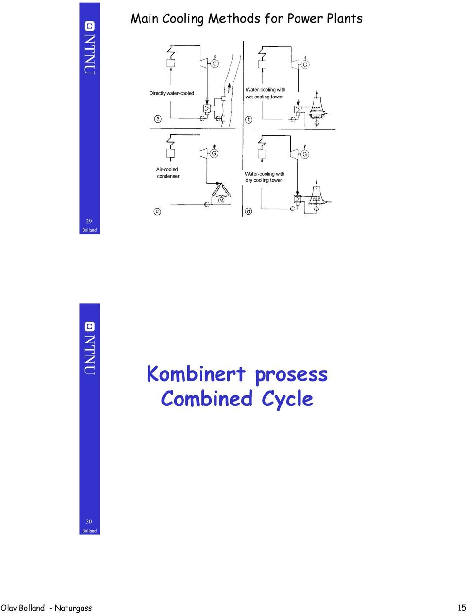 Air-cooled condenser Water-cooling with dry cooling