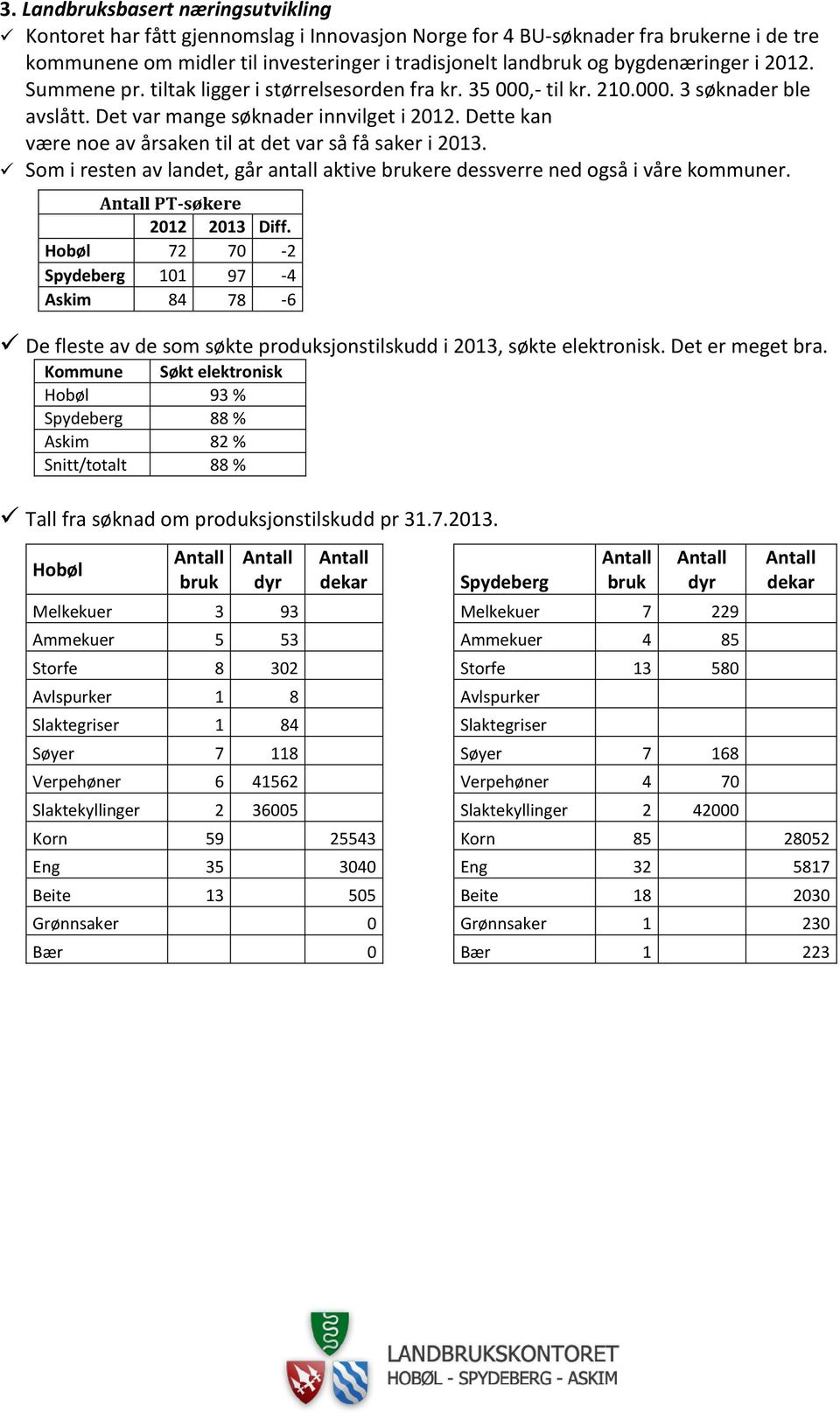 Dette kan være noe av årsaken til at det var så få saker i 2013. Som i resten av landet, går antall aktive brukere dessverre ned også i våre kommuner. PT-søkere 2012 2013 Diff.