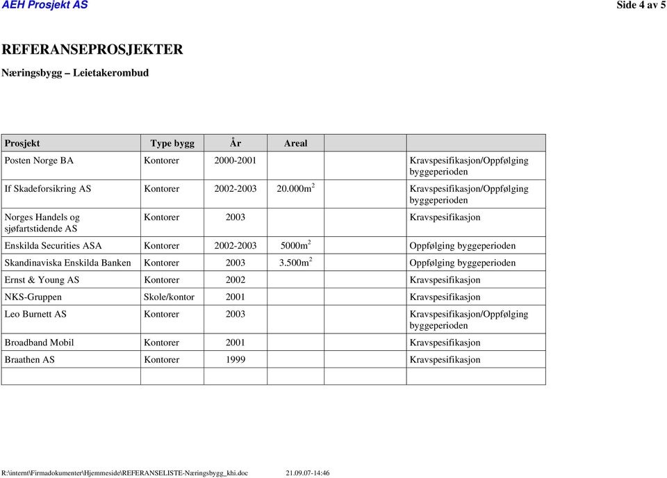 000m 2 Kravspesifikasjon/Oppfølging Norges Handels og sjøfartstidende AS 2003 Kravspesifikasjon Enskilda Securities ASA 2002-2003 5000m 2