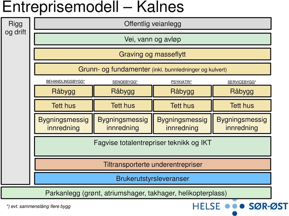 hus Bygningsmessig innredning Bygningsmessig innredning Bygningsmessig innredning Bygningsmessig innredning Fagvise totalentrepriser teknikk