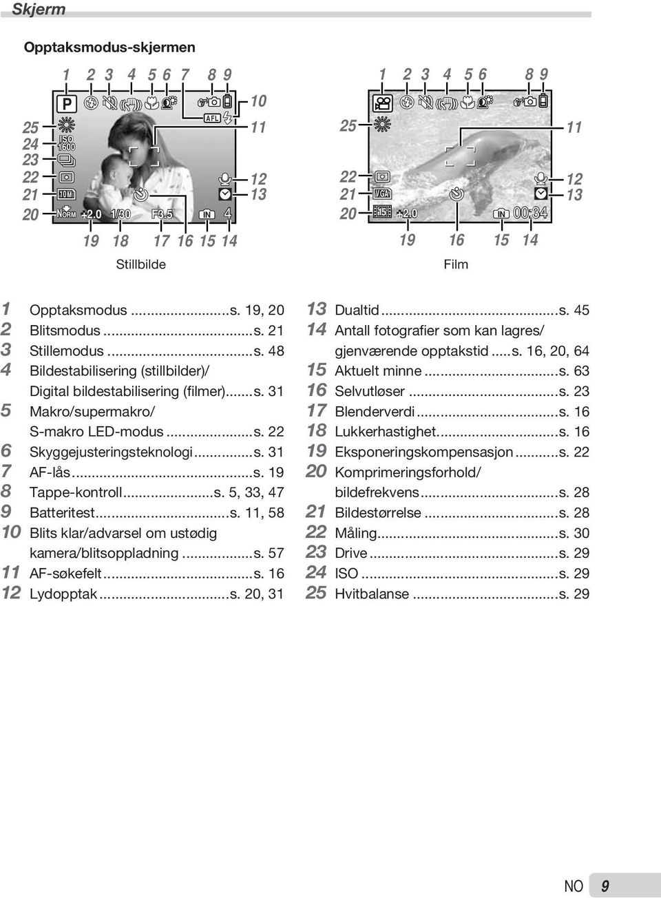 ..s. 22 6 Skyggejusteringsteknologi...s. 31 7 AF-lås...s. 19 8 Tappe-kontroll...s. 5, 33, 47 9 Batteritest...s. 11, 58 10 Blits klar/advarsel om ustødig kamera/blitsoppladning...s. 57 11 AF-søkefelt.