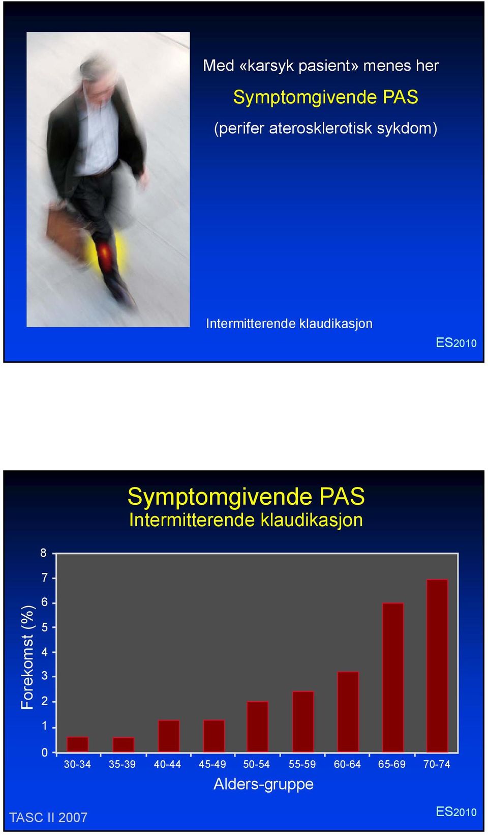 PAS Intermitterende klaudikasjon Forekomst (%) 8 7 6 5 4 3 2 1 0