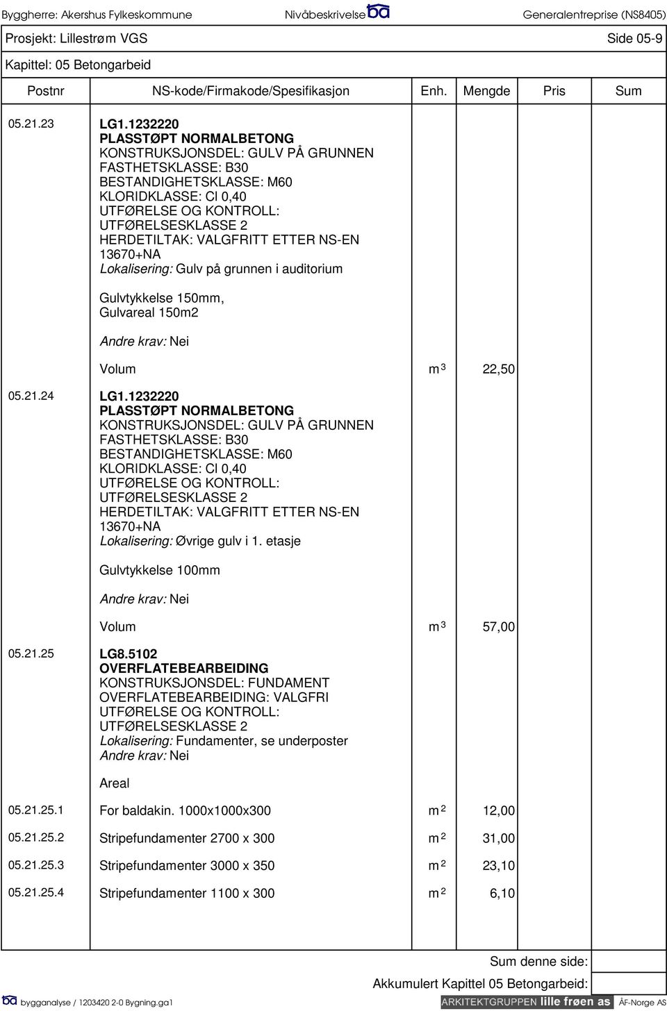 1232220 KONSTRUKSJONSDEL: GULV PÅ GRUNNEN FASTHETSKLASSE: B30 Lokalisering: Øvrige gulv i 1. etasje Gulvtykkelse 100mm Volum m 3 57,00 05.21.25 LG8.