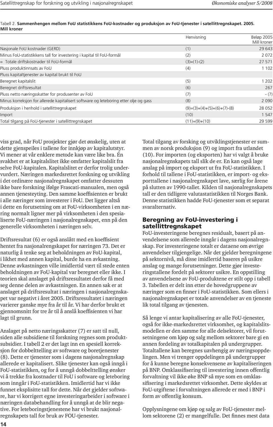 Mill kroner Henvisning Beløp 2005 Mill kroner Nasjonale FoU kostnader (GERD) (1) 29 643 Minus FoU-statistikkens tall for investering i kapital til FoU-formål (2) 2 072 = Totale driftskostnader til