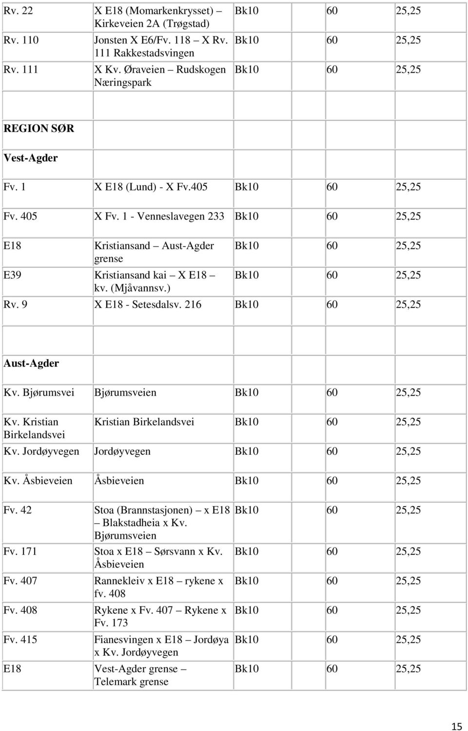 216 Aust-Agder Bjørumsvei Bjørumsveien Kristian Birkelandsvei Kristian Birkelandsvei Jordøyvegen Jordøyvegen Åsbieveien Åsbieveien Fv. 42 Fv. 171 Fv. 407 Fv. 408 Fv.