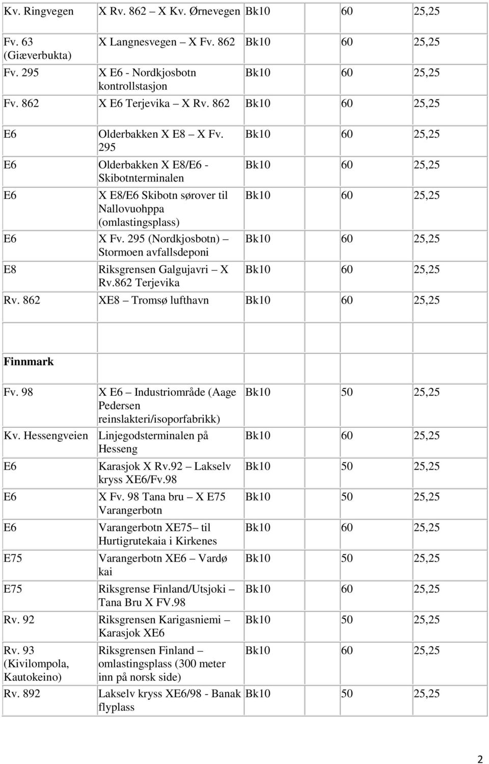 862 XE8 Tromsø lufthavn Finnmark Fv. 98 X Industriområde (Aage Pedersen reinslakteri/isoporfabrikk) Hessengveien Linjegodsterminalen på Hesseng E75 Karasjok X Rv.92 Lakselv kryss X/Fv.98 X Fv.