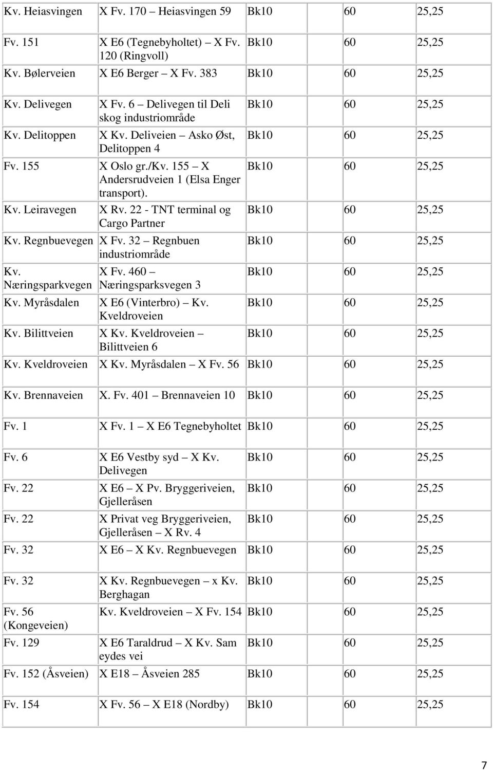 32 Regnbuen industriområde Næringsparkvegen Myråsdalen X Fv. 460 Næringsparksvegen 3 X (Vinterbro) Kveldroveien Bilittveien X Kveldroveien Bilittveien 6 Kveldroveien X Myråsdalen X Fv.