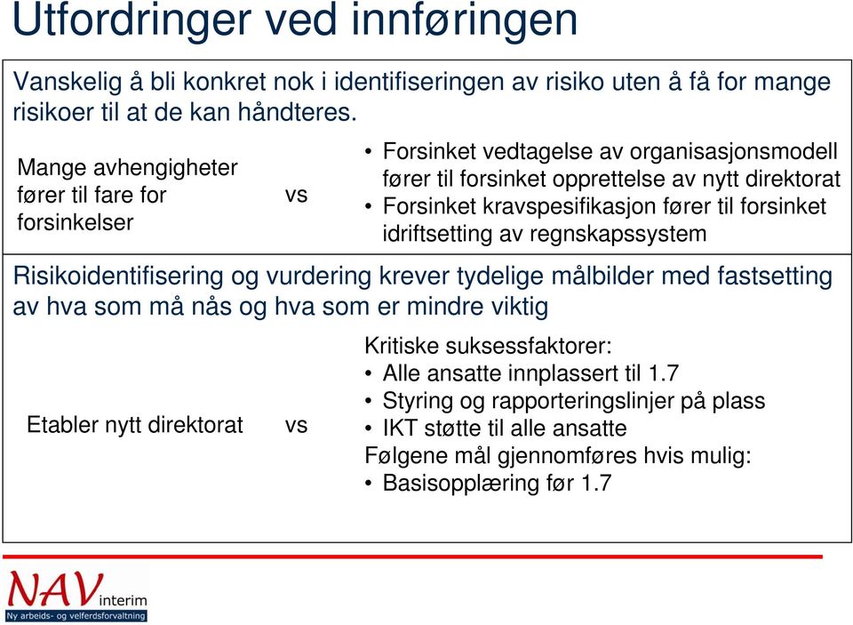 kravspesifikasjon fører til forsinket idriftsetting av regnskapssystem Risikoidentifisering og vurdering krever tydelige målbilder med fastsetting av hva som må nås og hva som