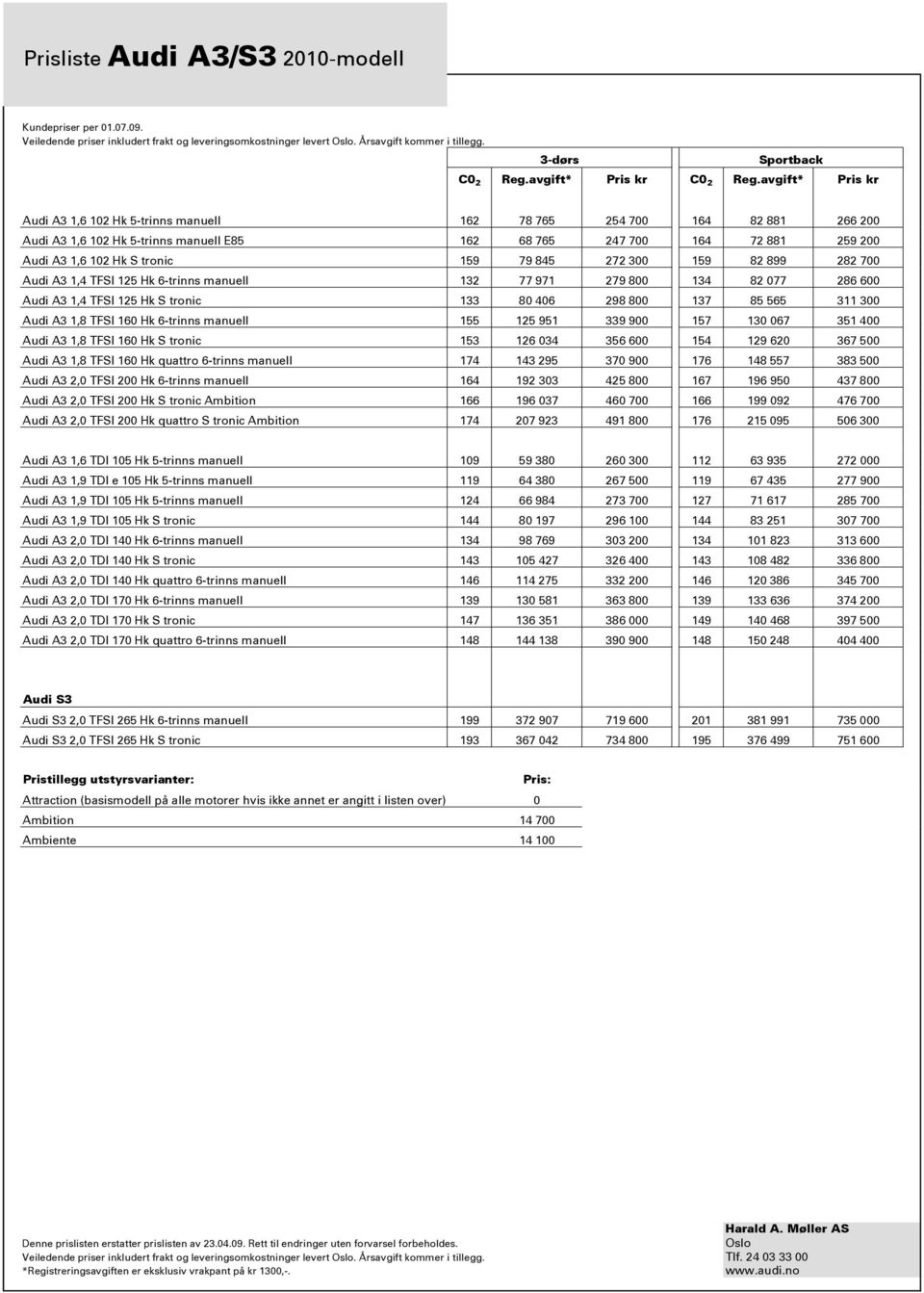 272 300 159 82 899 282 700 Audi A3 1,4 TFSI 125 Hk 6-trinns manuell 132 77 971 279 800 134 82 077 286 600 Audi A3 1,4 TFSI 125 Hk S tronic 133 80 406 298 800 137 85 565 311 300 Audi A3 1,8 TFSI 160