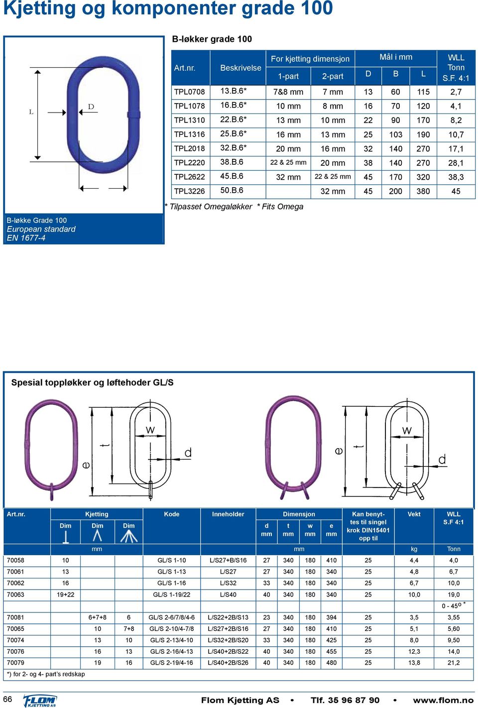 B.6* 16 13 25 103 190 10,7 TPL2018 32.B.6* 20 16 32 140 270 17,1 TPL2220 38.B.6 22 & 25 20 38 140 270 28,1 TPL2622 45.B.6 32 22 & 25 45 170 320 38,3 TPL3226 50.B.6 32 45 200 380 45 Spesial toppløkker og løftehoder GL/S.