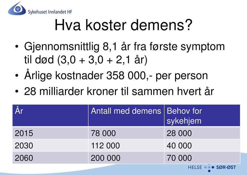 år) Årlige kostnader 358 000,- per person 28 milliarder kroner til