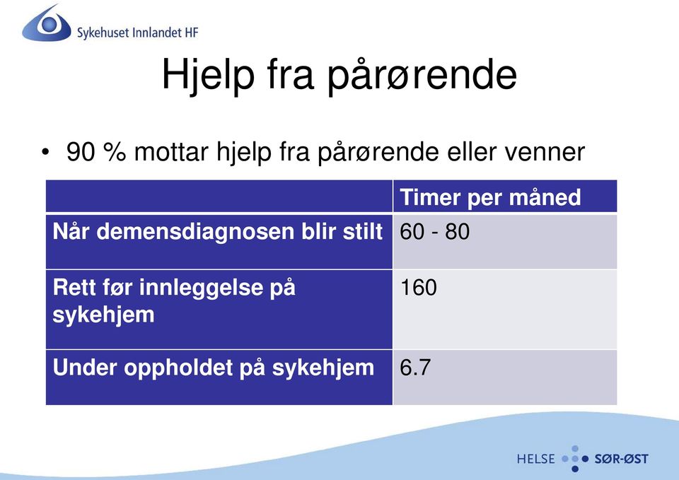 blir stilt 60-80 Timer per måned Rett før