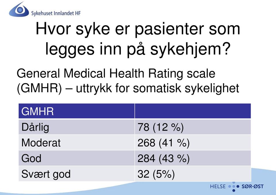 uttrykk for somatisk sykelighet GMHR Dårlig 78