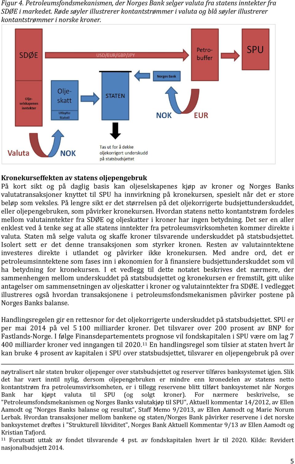 Kronekurseffekten av statens oljepengebruk På kort sikt og på daglig basis kan oljeselskapenes kjøp av kroner og Norges Banks valutatransaksjoner knyttet til SPU ha innvirkning på kronekursen,