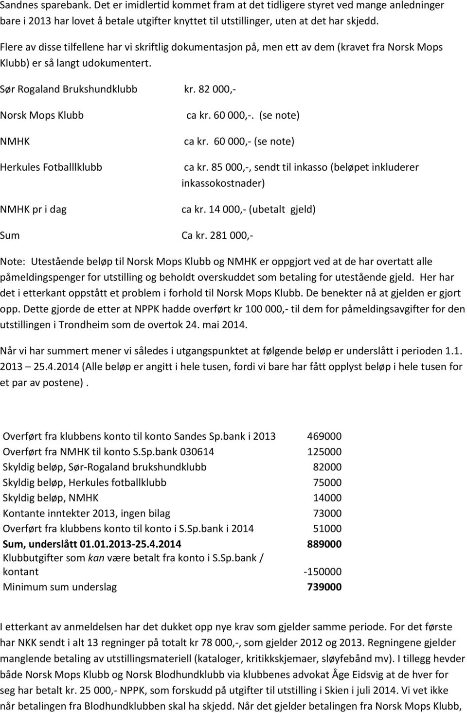 82 000,- Norsk Mops Klubb NMHK Herkules Fotballlklubb NMHK pr i dag ca kr. 60 000,-. (se note) ca kr. 60 000,- (se note) ca kr. 85 000,-, sendt til inkasso (beløpet inkluderer inkassokostnader) ca kr.