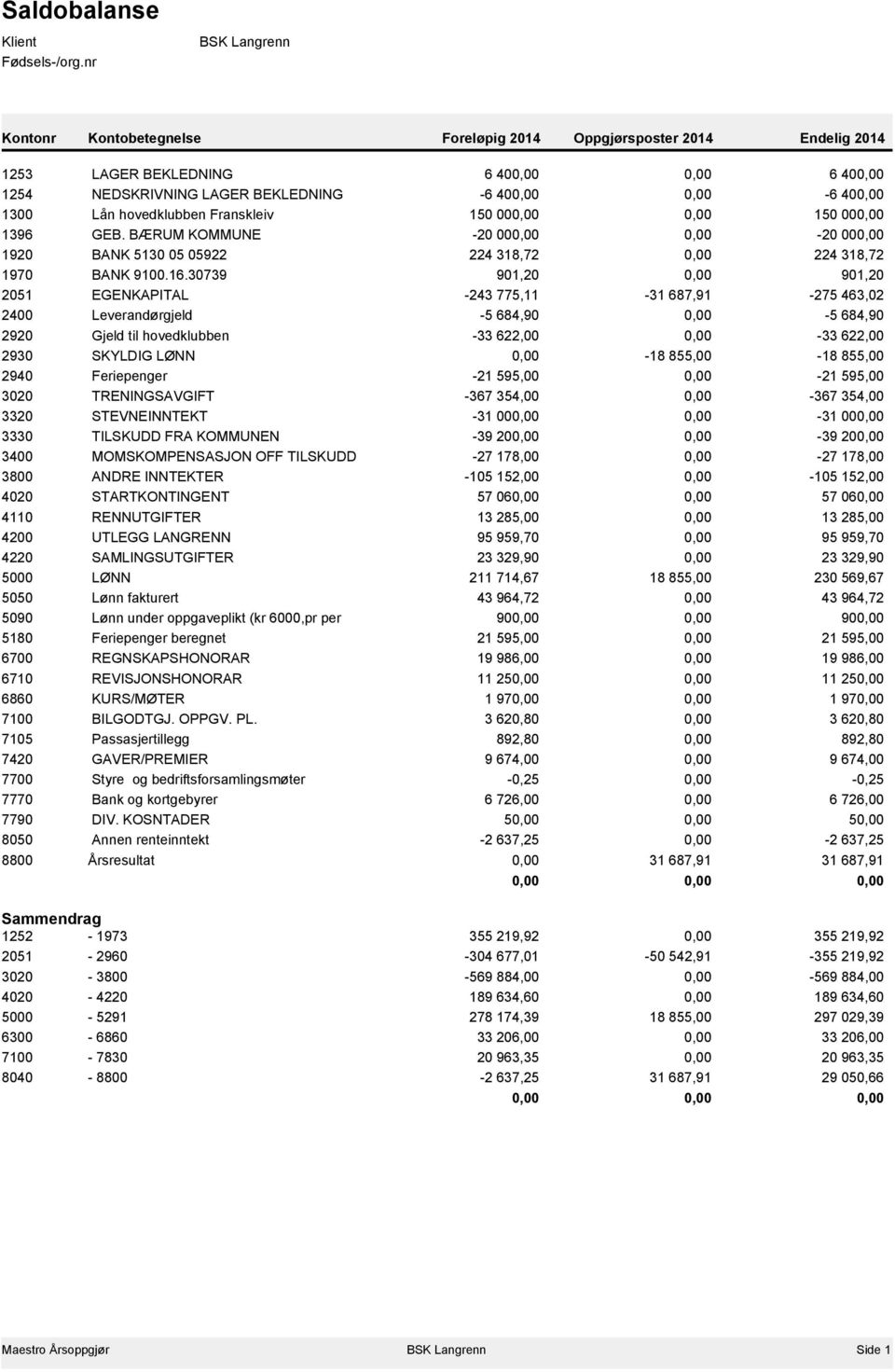 hovedklubben Franskleiv 150 000,00 0,00 150 000,00 1396 GEB. BÆRUM KOMMUNE -20 000,00 0,00-20 000,00 1920 BANK 5130 05 05922 224 318,72 0,00 224 318,72 1970 BANK 9100.16.