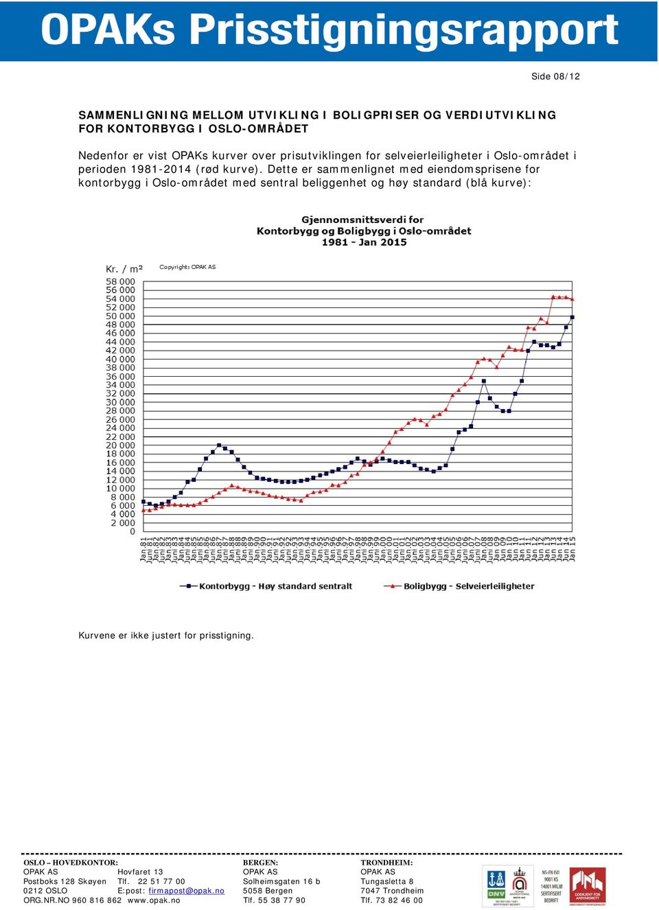 Oslo-området i perioden 1981-2014 (rød kurve).