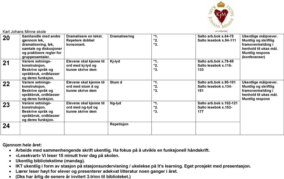 Salto øvebok 2a