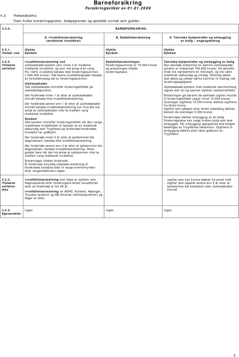 1. Ytelser ved 4.2.2. Ytelsene omfatter Invaliditetserstatning ved ulykkesskade/sykdom som innen 3 år medfører medisinsk invaliditet, og som må antas å bli varig.