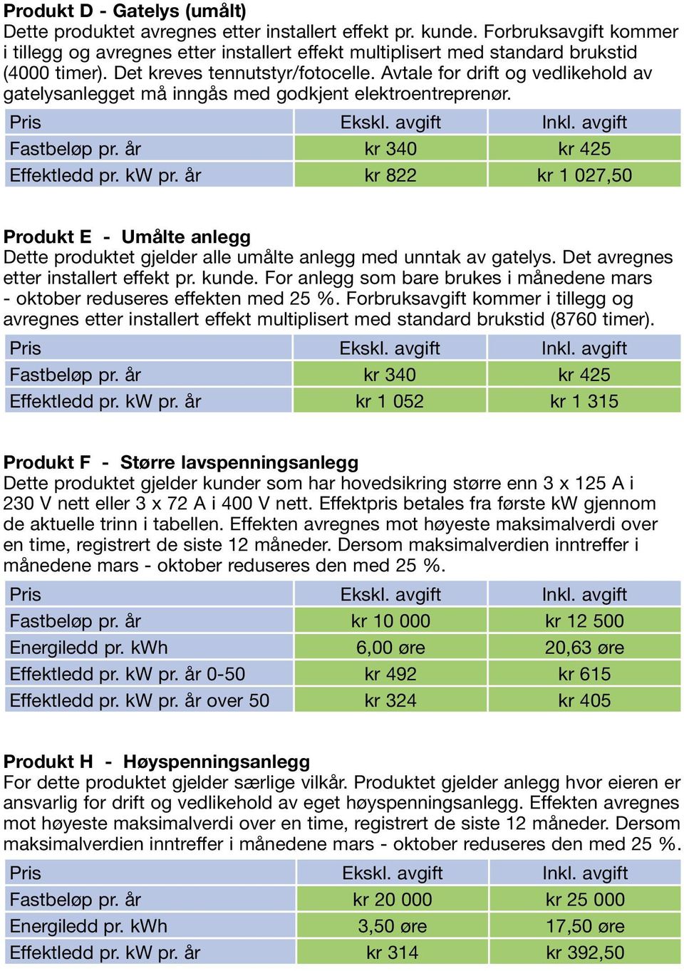 Avtale for drift og vedlikehold av gatelysanlegget må inngås med godkjent elektroentreprenør. Fastbeløp pr. år kr 340 kr 425 Effektledd pr. kw pr.