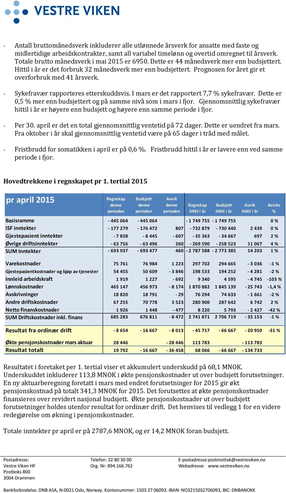 Prognosen for året gir et overforbruk med 41 årsverk. - Sykefravær rapporteres etterskuddsvis. I mars er det rapportert 7,7 % sykefravær.