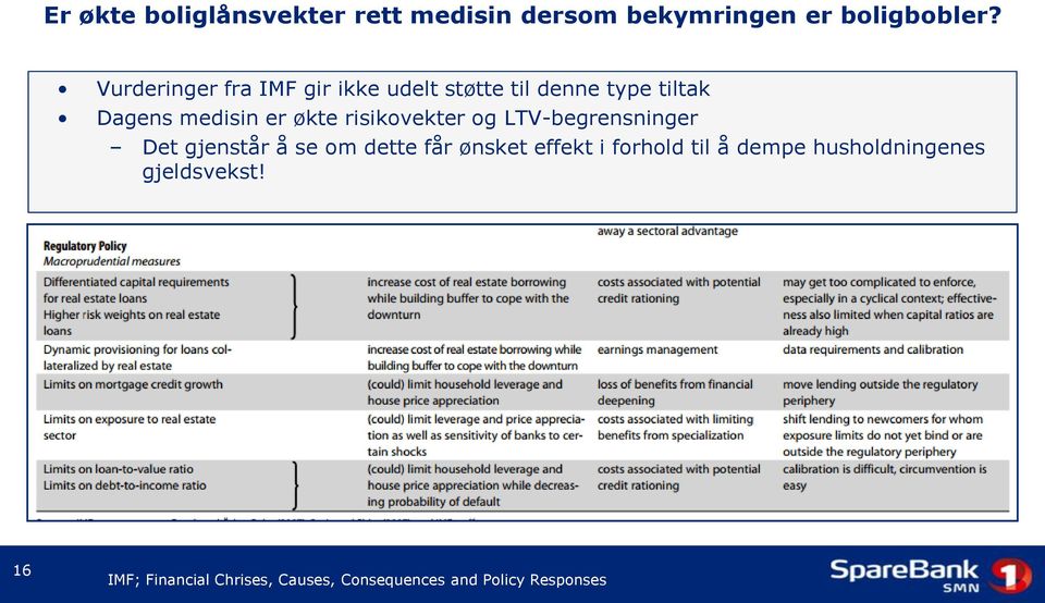 risikovekter og LTV-begrensninger Det gjenstår å se om dette får ønsket effekt i forhold