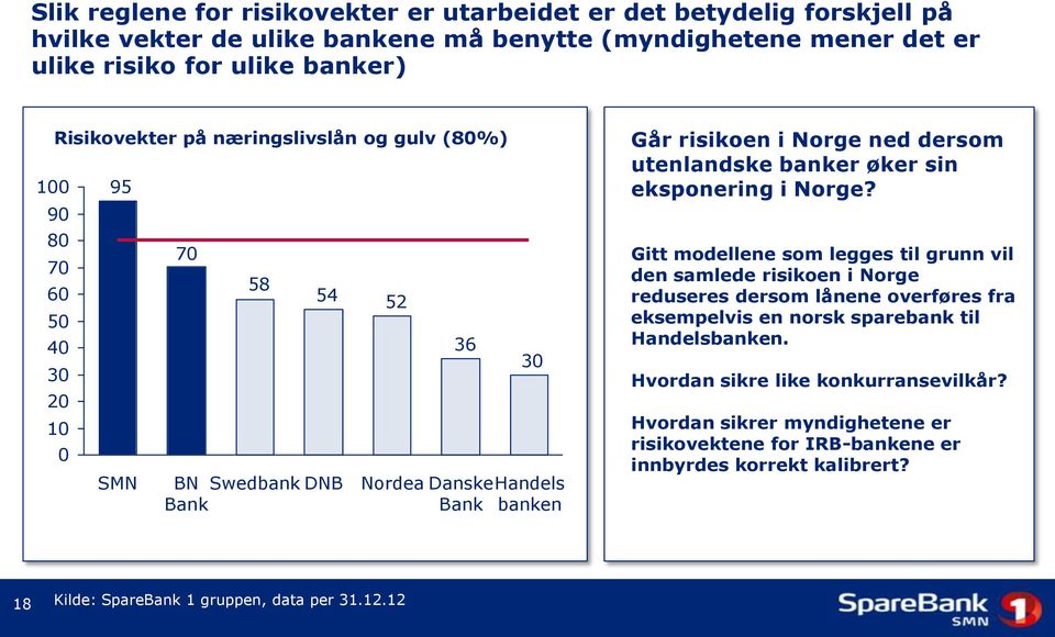 utenlandske banker øker sin eksponering i Norge?