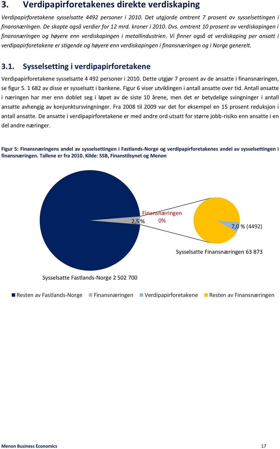 Vi finner også at verdiskaping per ansatt i verdipapirforetakene er stigende og høyere enn verdiskapingen i finansnæringen og i Norge generelt. 3.1.