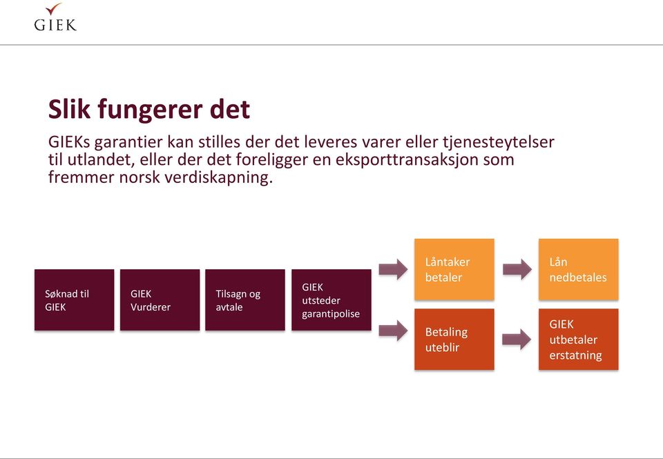 fremmer norsk verdiskapning.