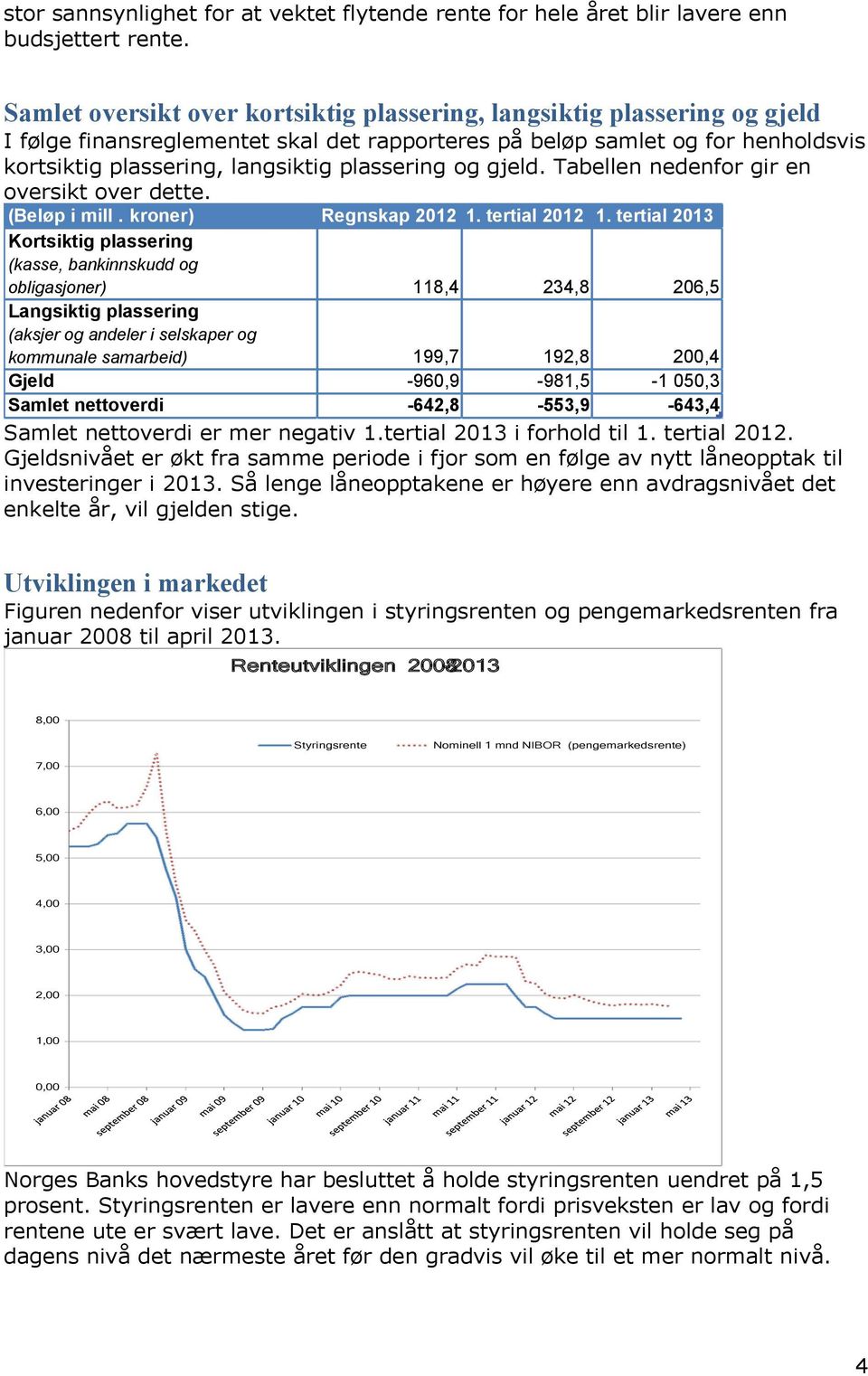 plassering og gjeld. Tabellen nedenfor gir en oversikt over dette. (Beløp i mill. kroner) Regnskap 2012 1. tertial 2012 1.