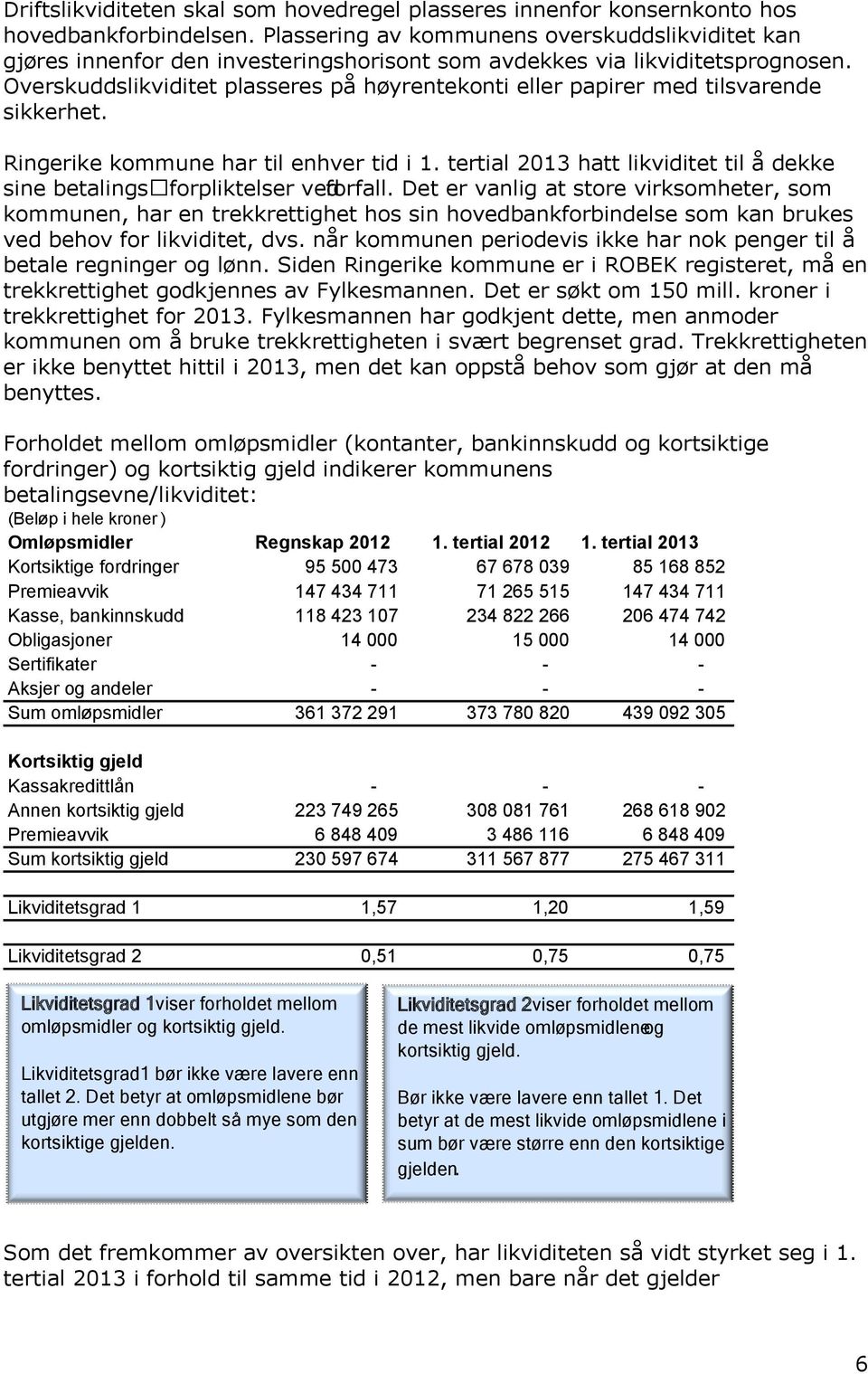 Overskuddslikviditet plasseres på høyrentekonti eller papirer med tilsvarende sikkerhet. Ringerike kommune har til enhver tid i 1.