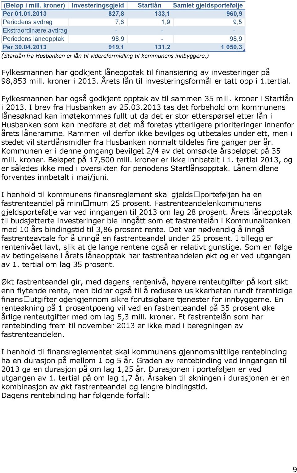 kroner i 2013. Årets lån til investeringsformål er tatt opp i 1.tertial. Fylkesmannen har også godkjent opptak av til sammen 35 mill. kroner i Startlån i 2013. I brev fra Husbanken av 25.03.